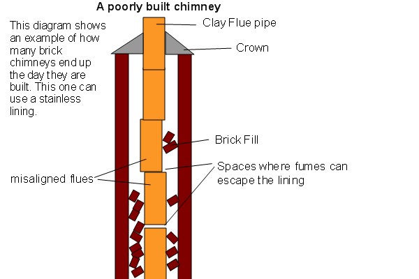Top-sealing chimney damper replacement in Dix Hills, NY
